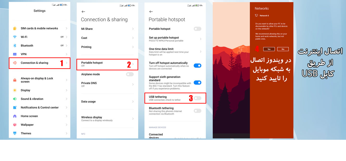 اتصال اینترنت با کابل